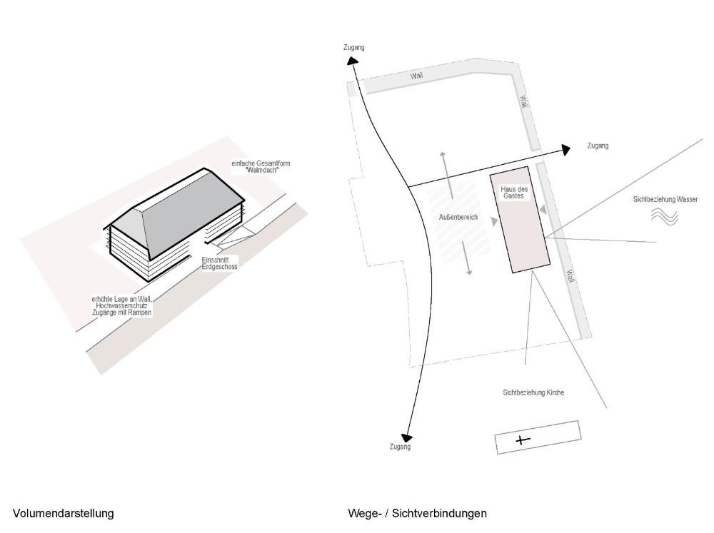 Fahr Architekt Hannover - WB Haus des Gastes <small>Amrum</small>